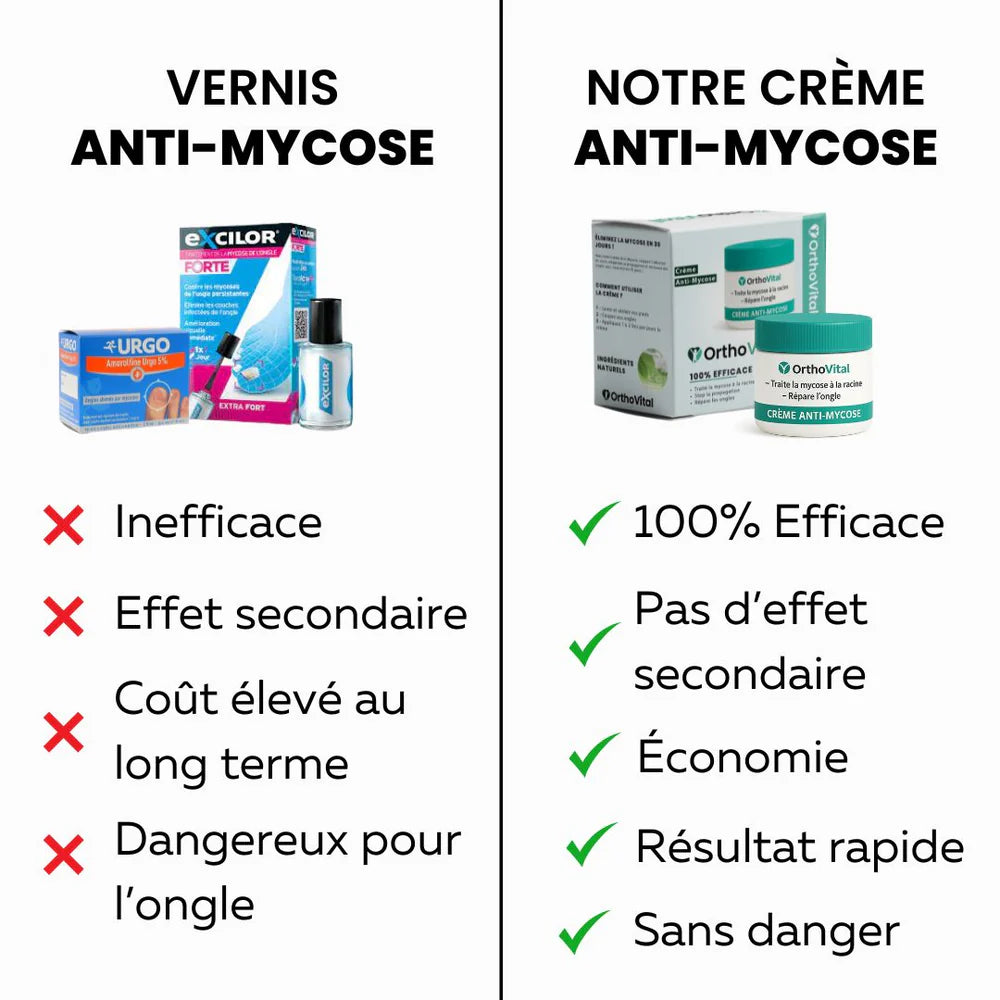 Crème anti-mycose OrthoVital